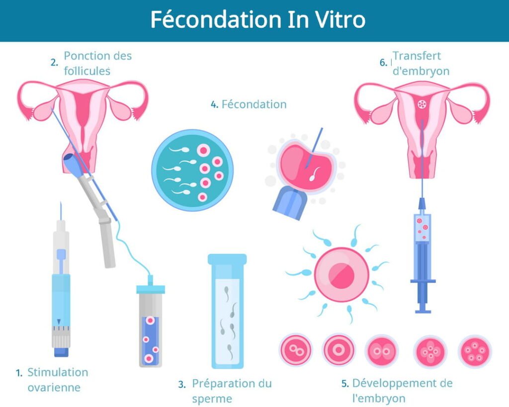 LA FÉCONDATION IN VITRO (FIV) EN CÔTE D'IVOIRE : TOUT CE QU'IL FAUT SAVOIR !👶💉 whatsapp image 2026 01 05 at 13.16.53